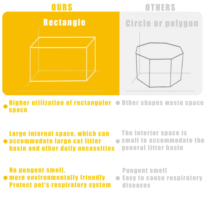 PetMacroDogHouses-DetailsIntroduction